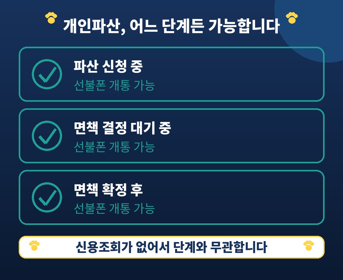 개인파산 절차 단계별로 선불폰 개통 가능 여부를 보여주는 인포그래픽