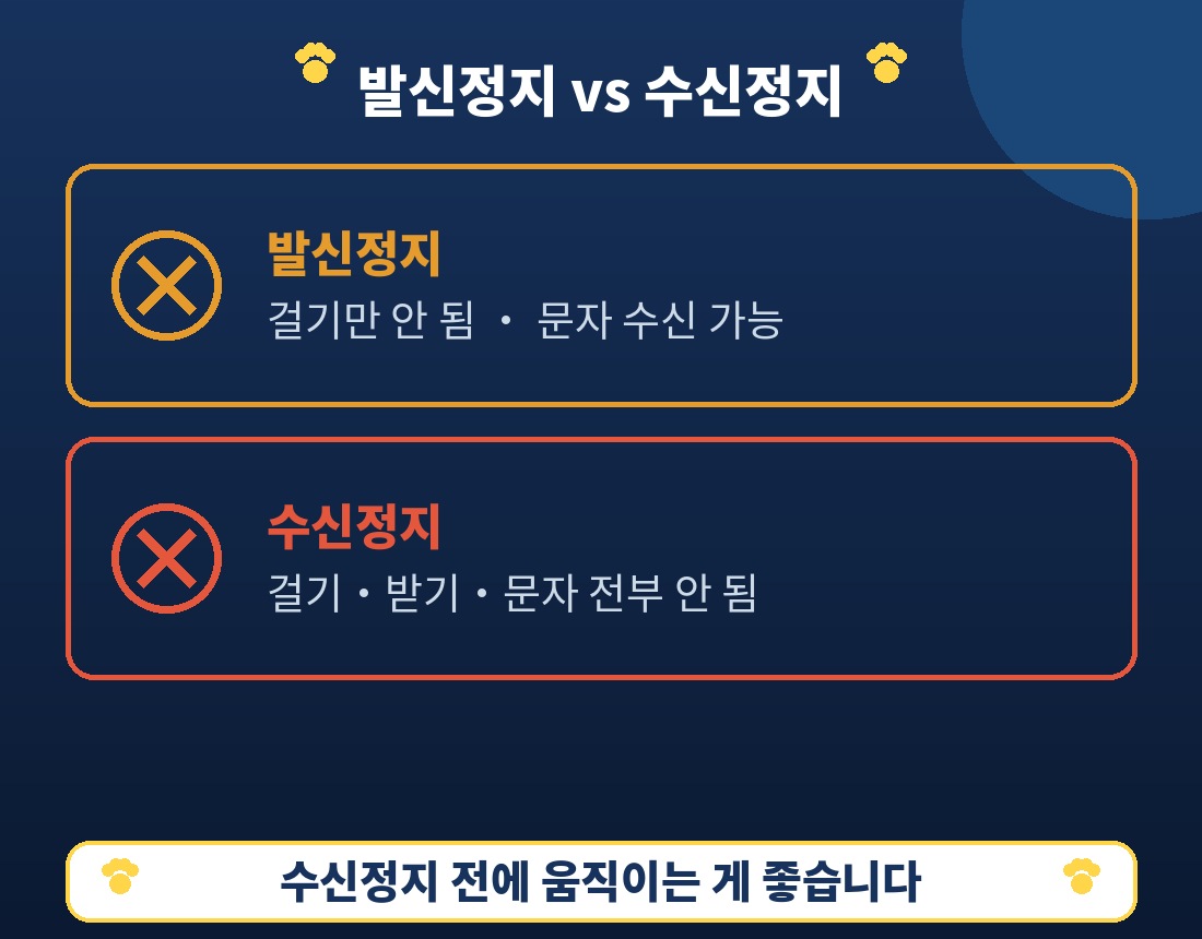 발신정지와 수신정지의 차이 비교