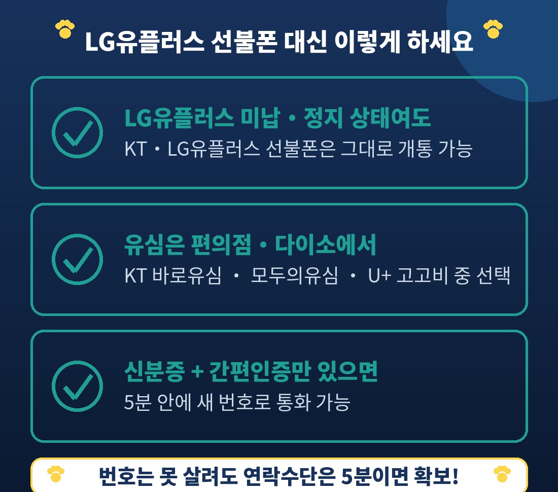 LG유플러스 선불폰 대신 KT·LG유플러스로 개통하는 흐름 인포그래픽