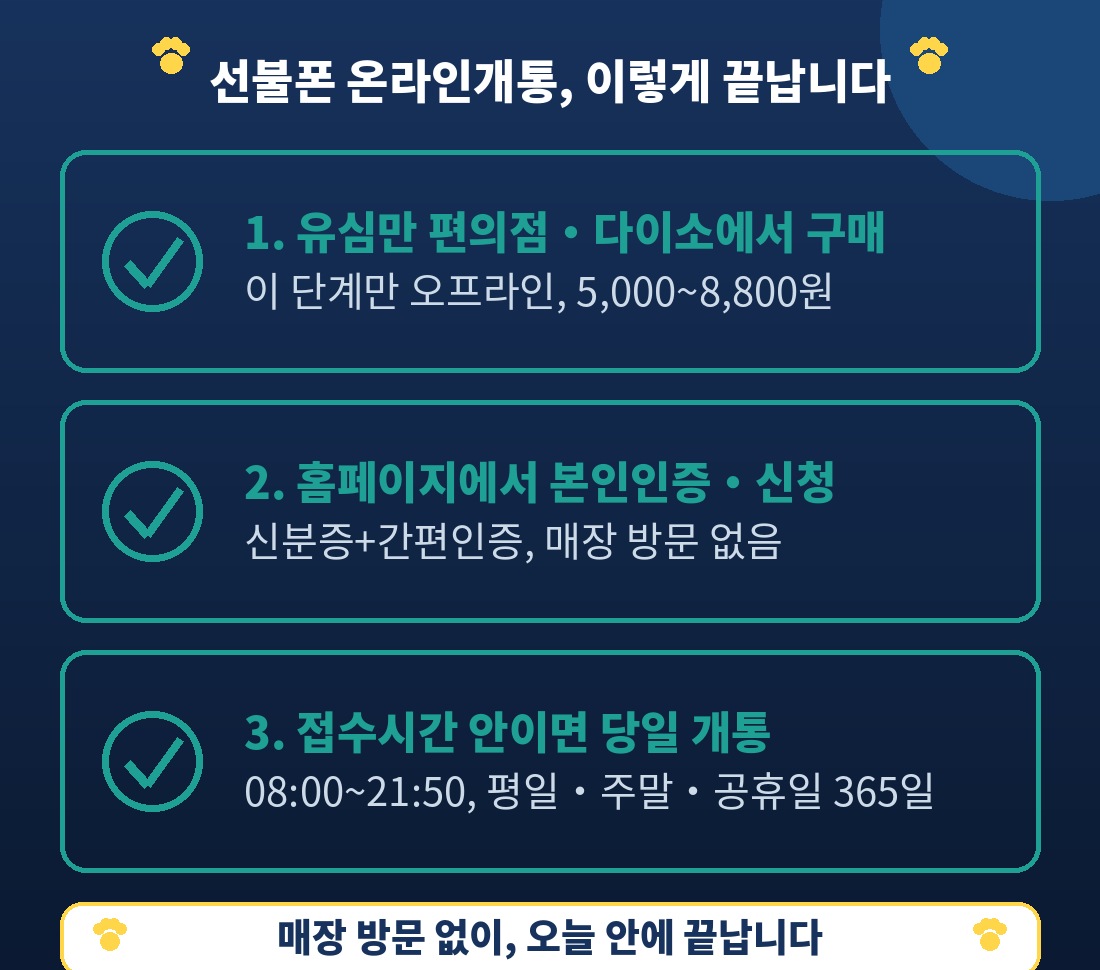 선불폰 온라인개통 3단계 흐름 인포그래픽