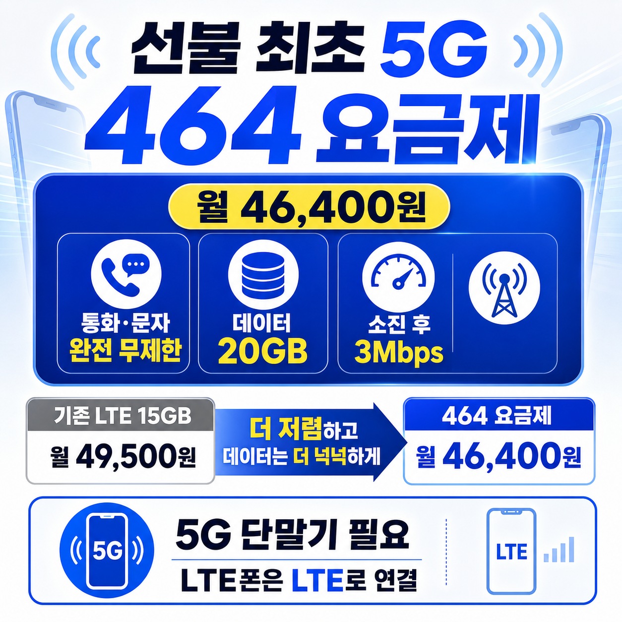 464 요금제 스펙 — 월 46,400원, 통화문자 완전무제한, 데이터 20GB, 소진후 3Mbps