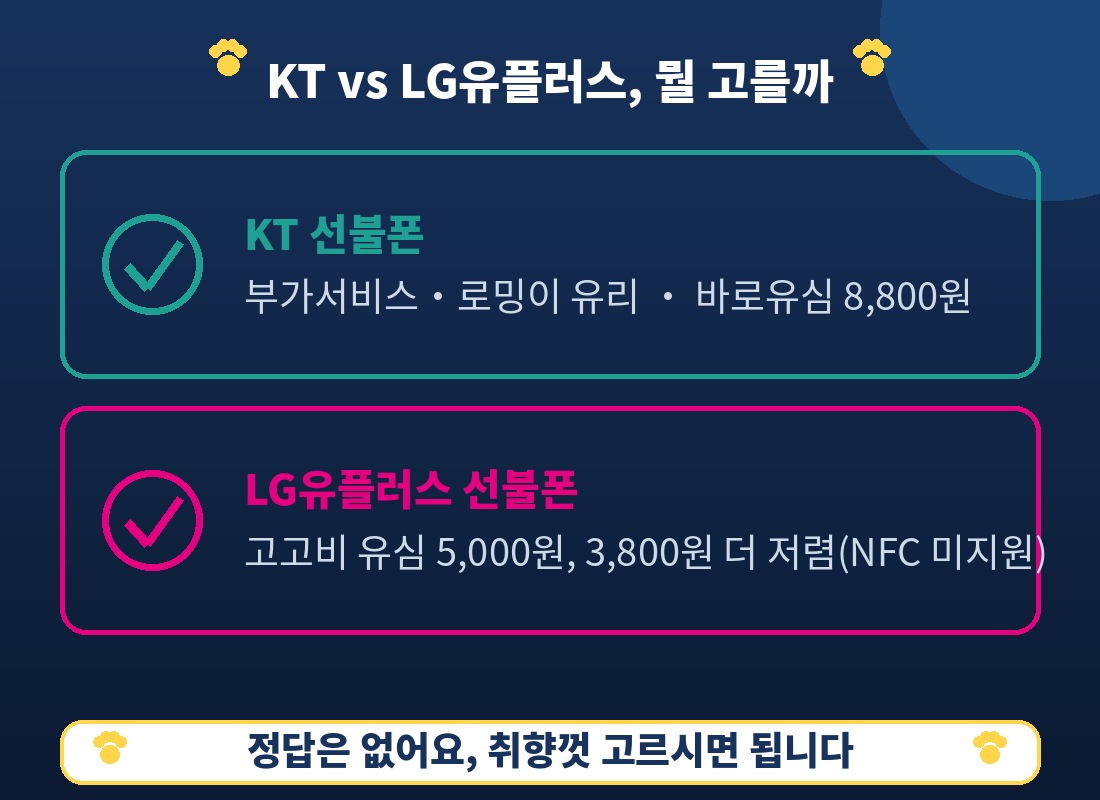 KT vs LG유플러스 선불폰 비교표 인포그래픽
