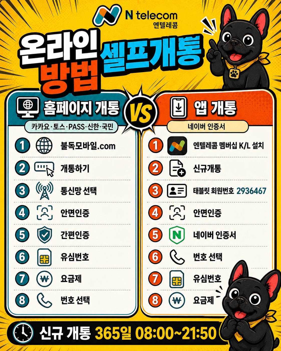 온라인 셀프개통 방법 안내 — 홈페이지 개통과 앱 개통 절차 비교