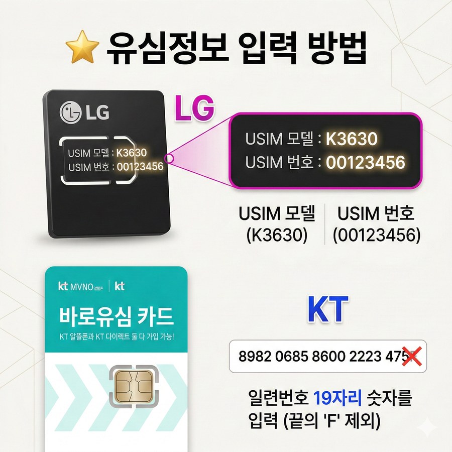 KT·LG유플러스 유심정보 입력 방법 — 실제 유심 카드 표기 위치